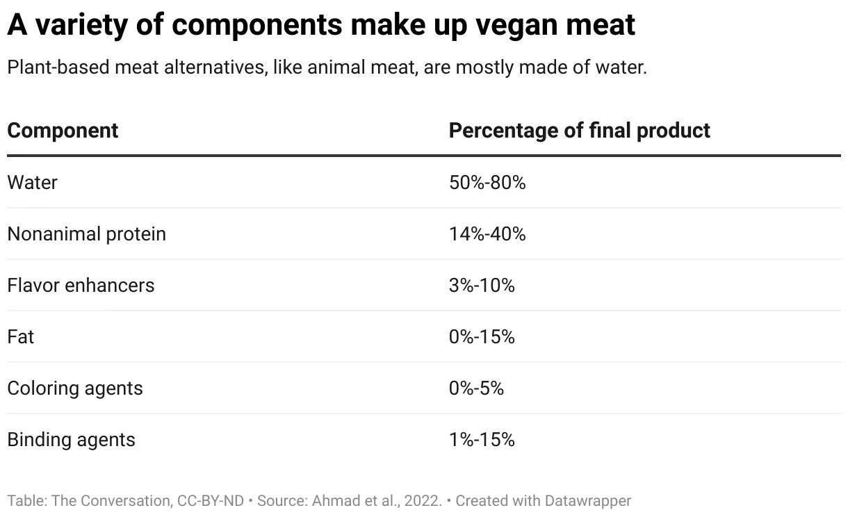 vegan 