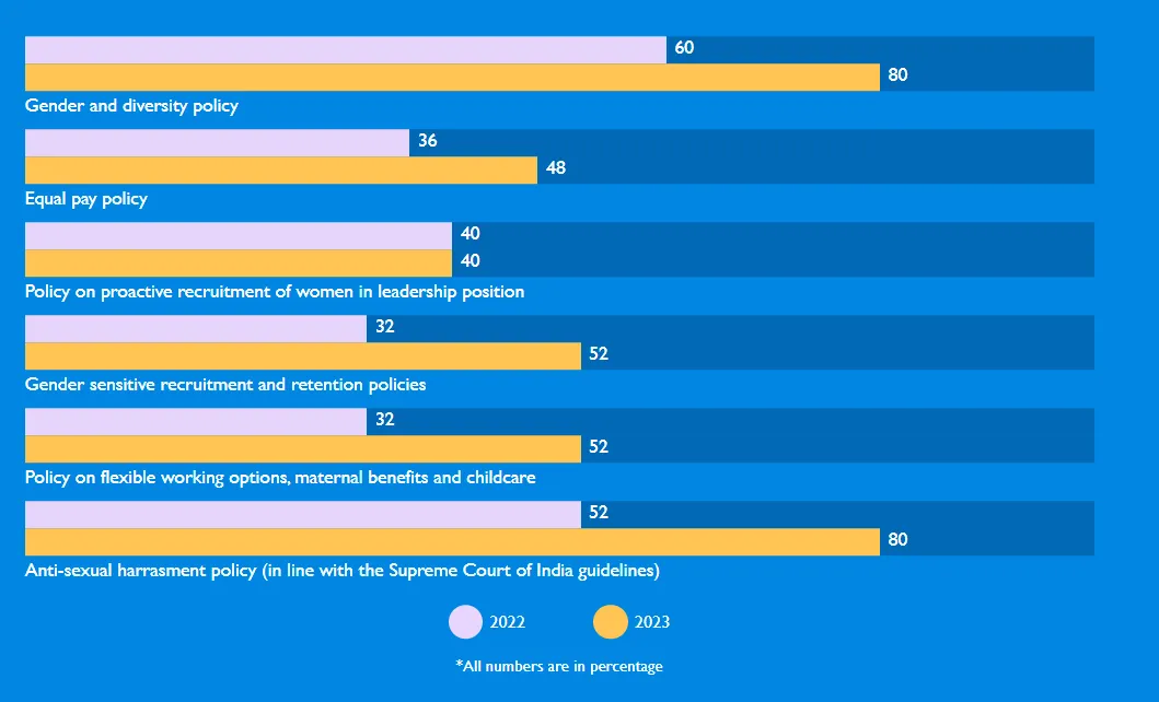 Data vis: O Womaniya!