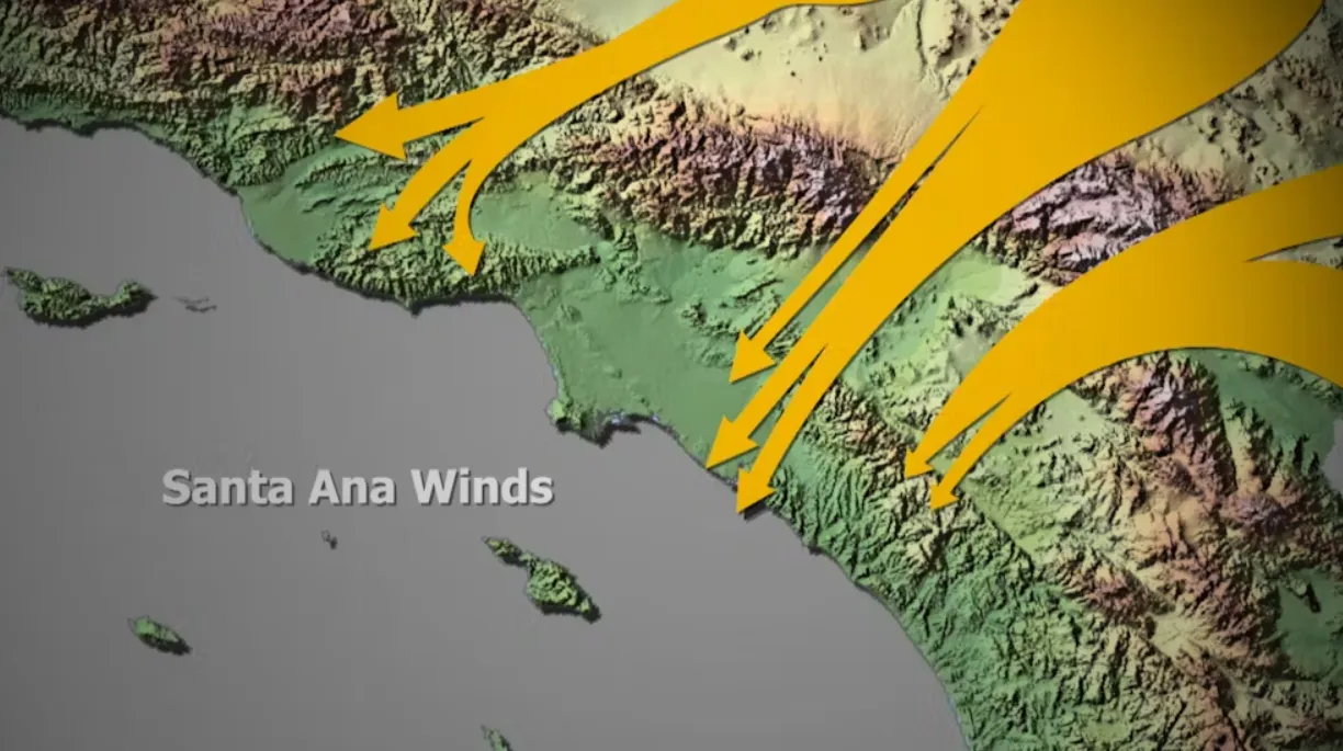 Santa Ana winds blow down the mountains toward the coast, drying and warming as they descend. USGS