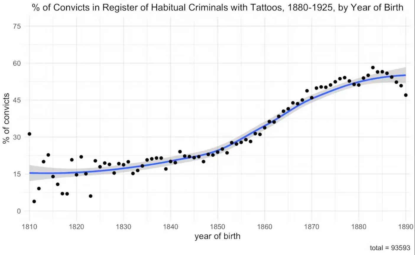 tattoos history