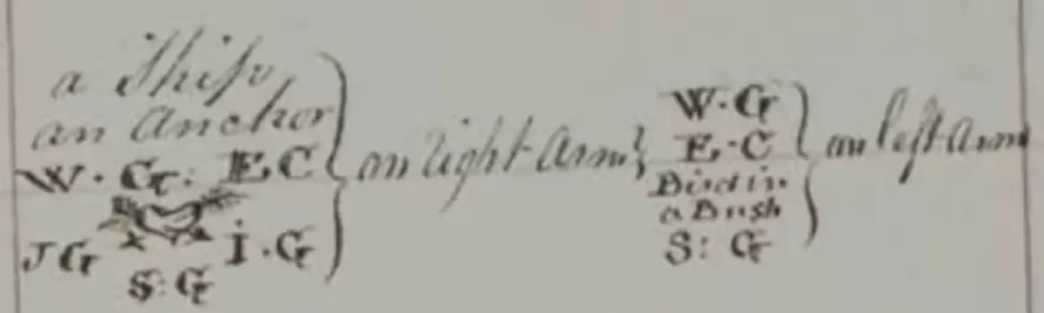 Description of William Graham’s tattoos in the prison record. Author provided