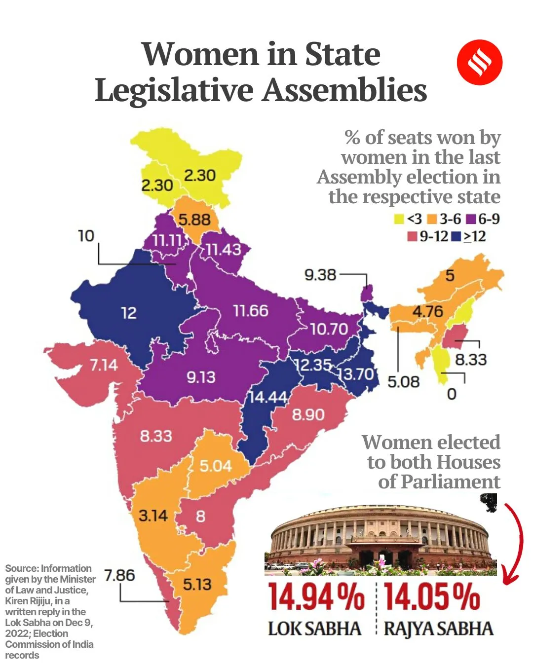 Women is state legislative 