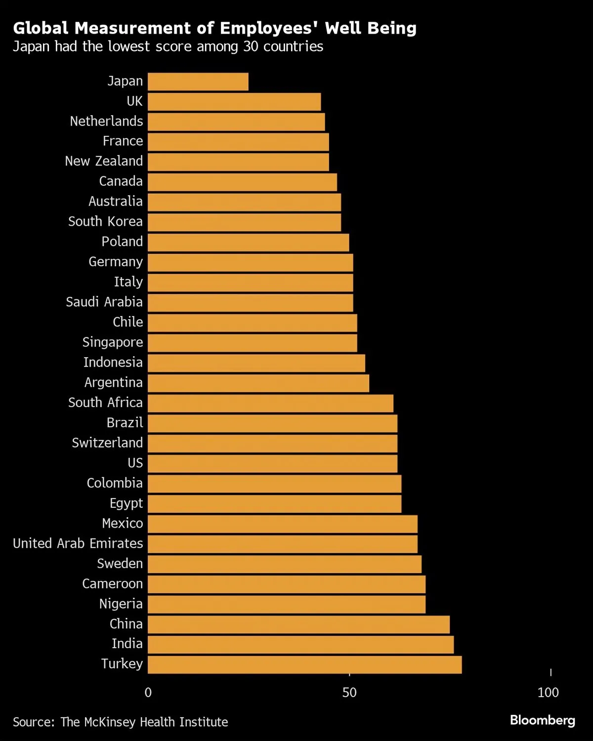 global-survey