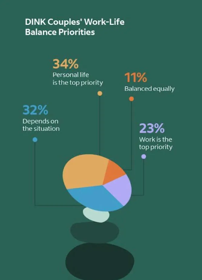 DINK INFOGRAPHIC