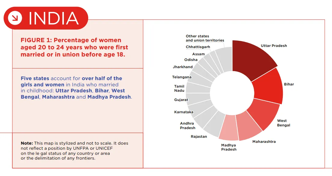 UNCIEF INDIA CHILD MARRIAGE REPORT.jpeg