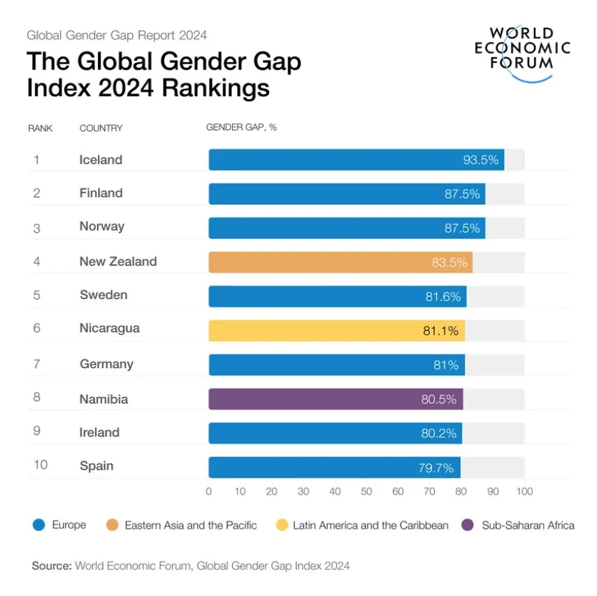 gender gap