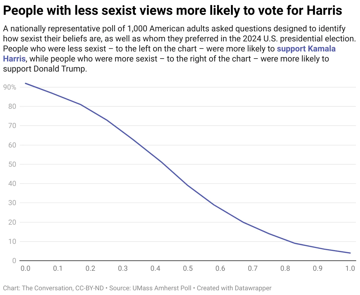 kamala harris, us presidential election, women in politics