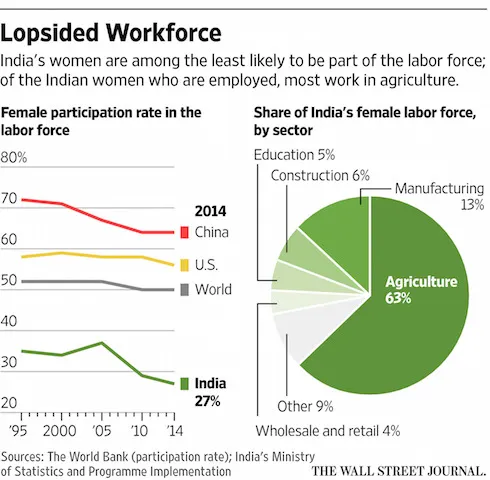 Wall Street Journal