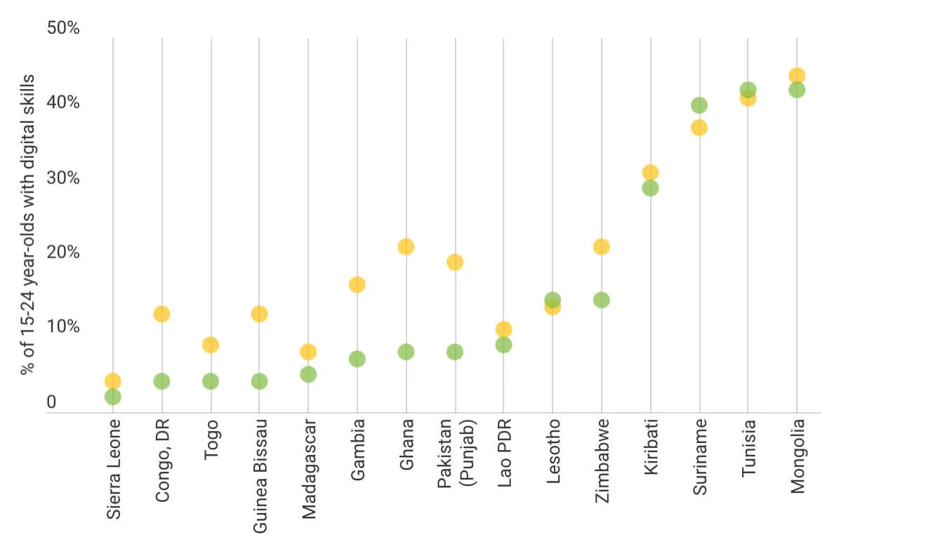 women representation in STEM