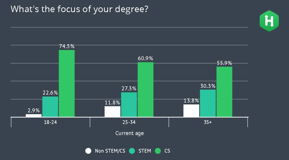 women in tech