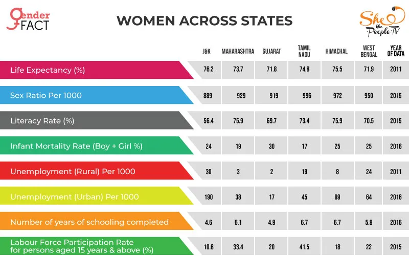 India Child Sex Ratio 