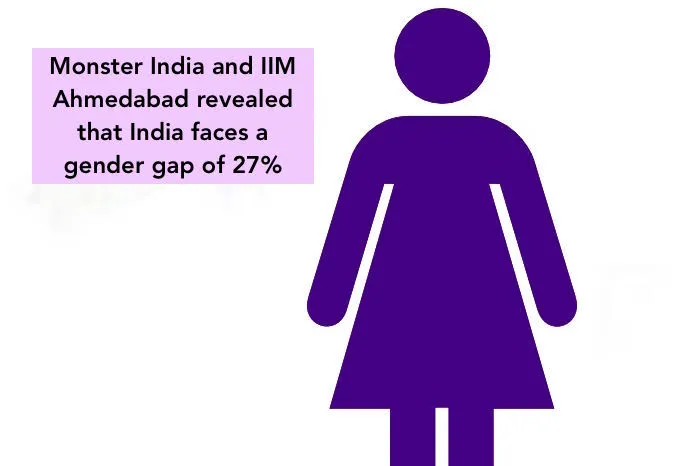 Gender Issues In Numbers SheThePeople