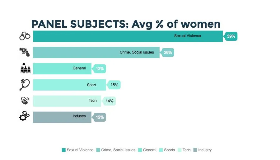 Survey On Manels by SheThePeople - SafeCity