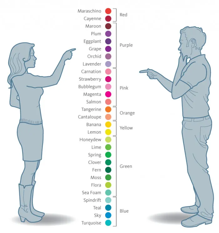 Gender and Colors