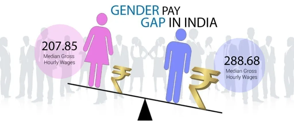 India Gender Pay Gap