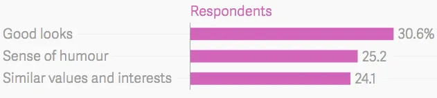 Tinder India data