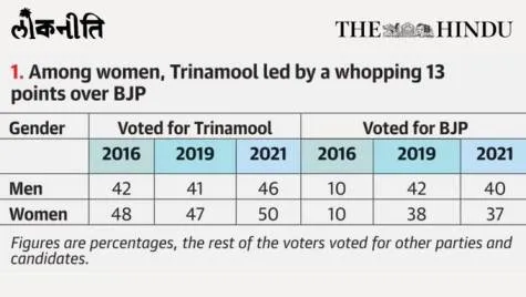 Women Voters For Mamata