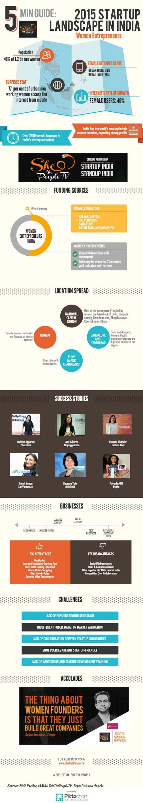 SheThePeople Women Entrepreneurs In India