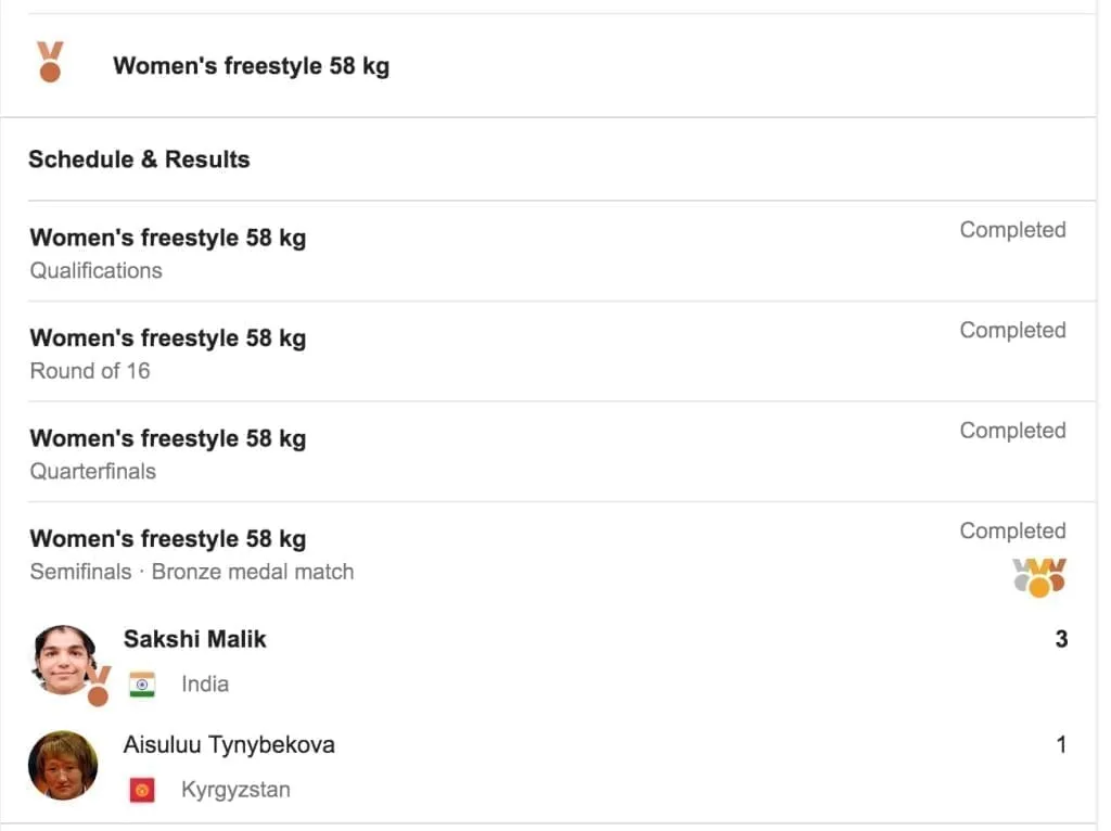 Sakshi Malik Scorecard at Rio