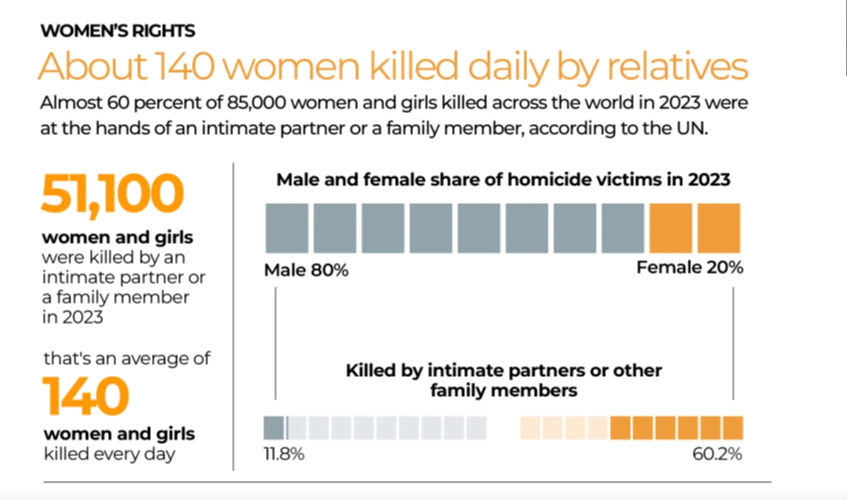 Violence Against Women(Al Jazeera)