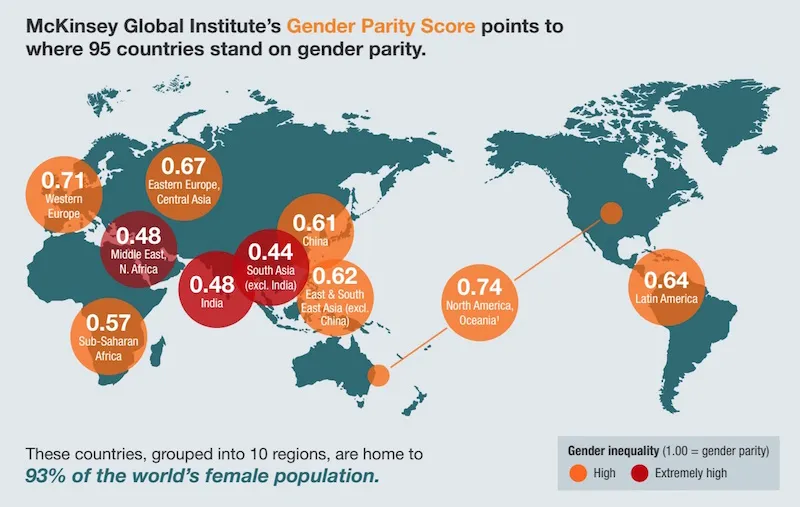 McKinsey Gender Report