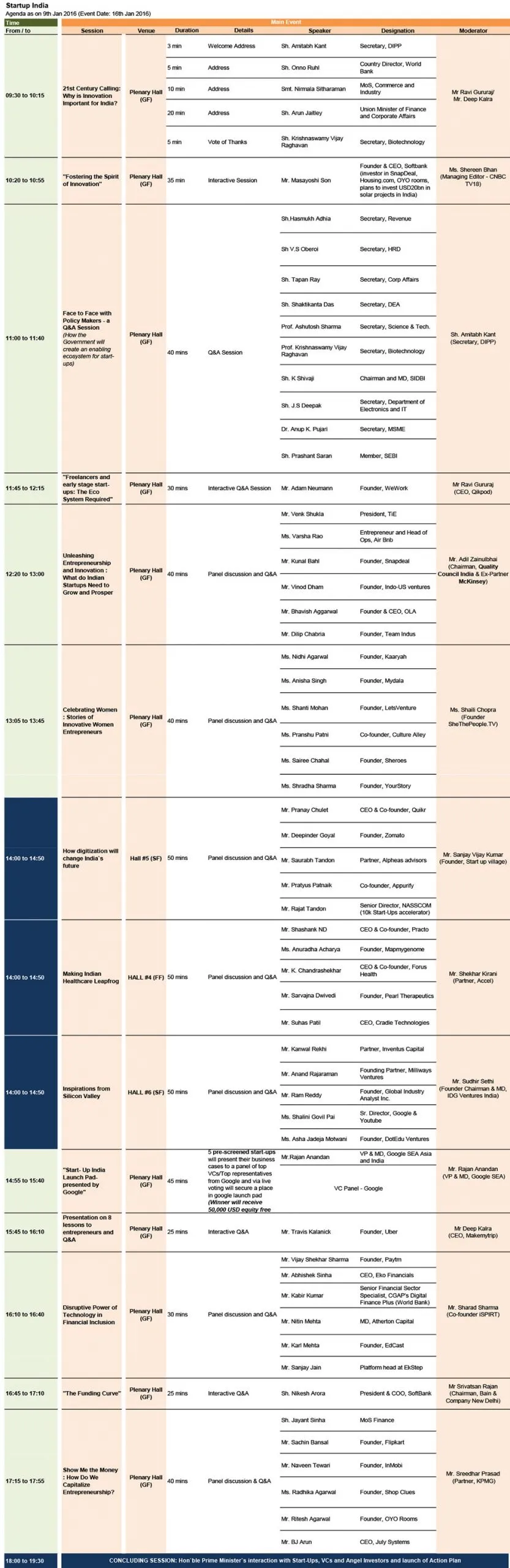 Detailed Agenda of StartUpIndia