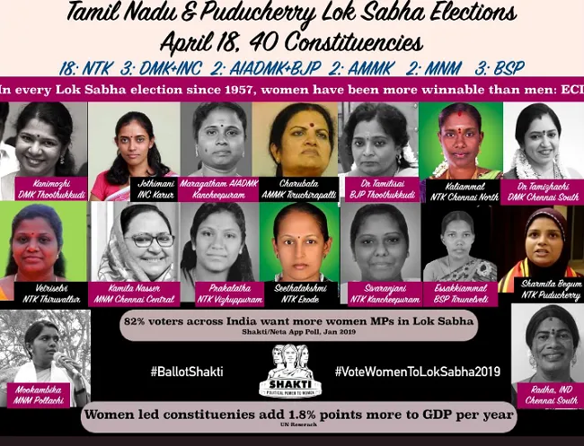 Tamil Nadu Women Candidates