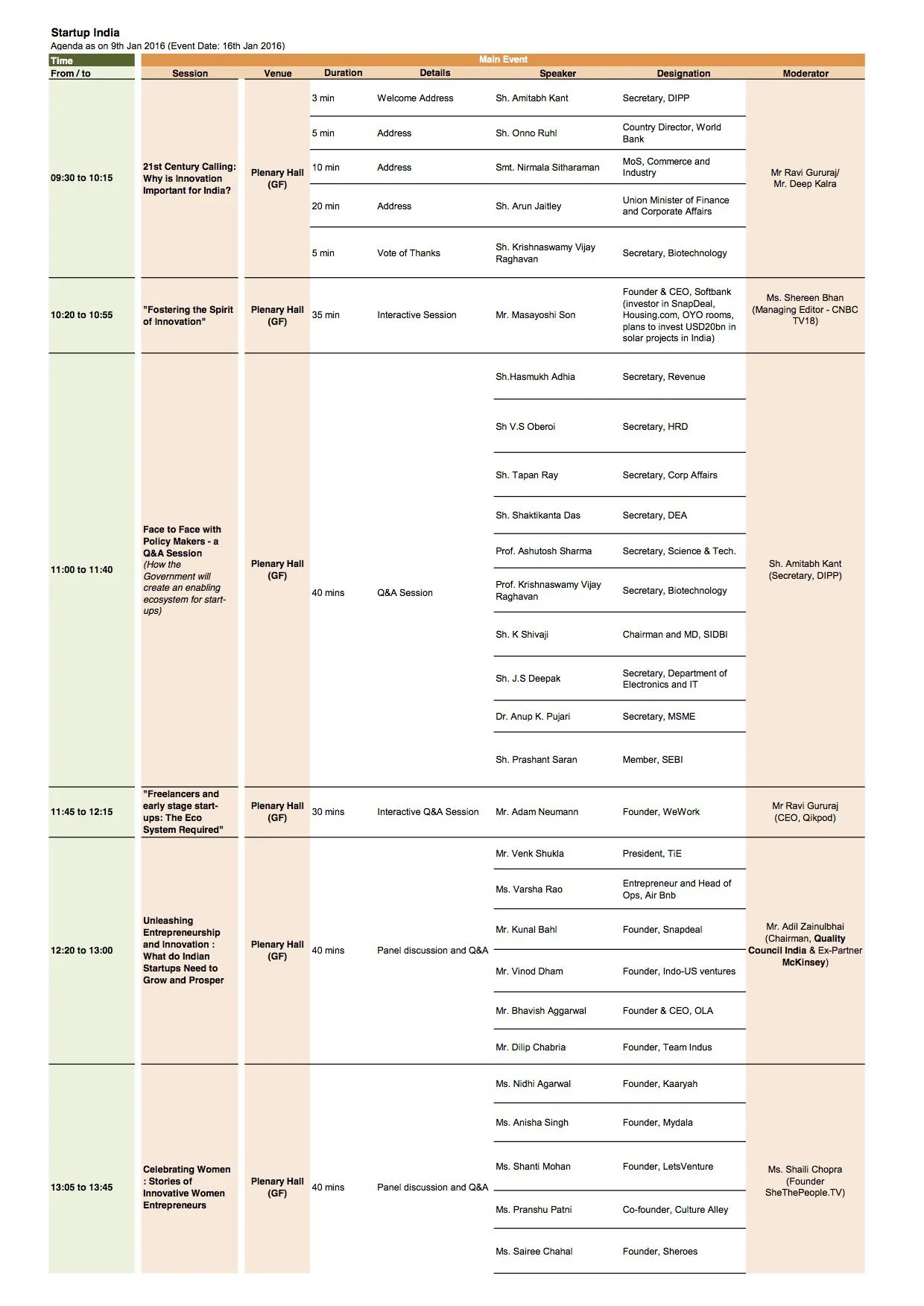 StartUp India Agenda