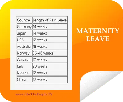 Maternity Leaves WorldWide 2015