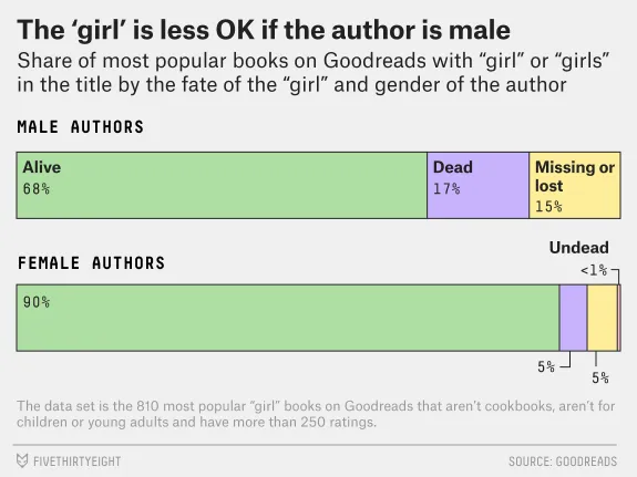 'Girls' in book titles