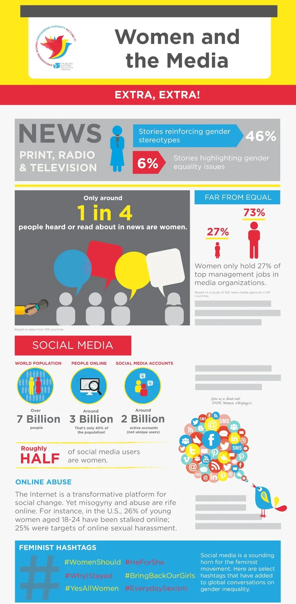 Global Representation of women in Media. Report by United Nation's Beijing 20