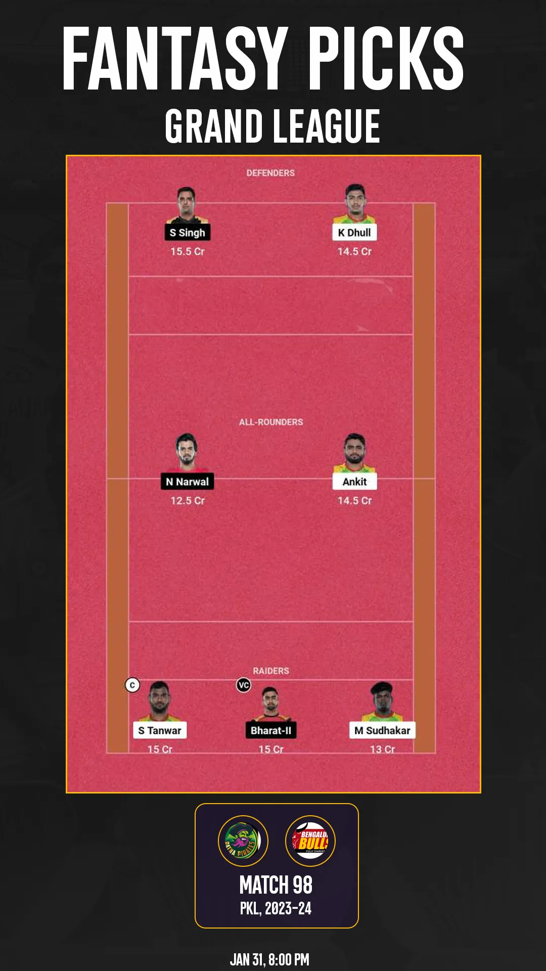 PAT vs BLR Dream11: GL 