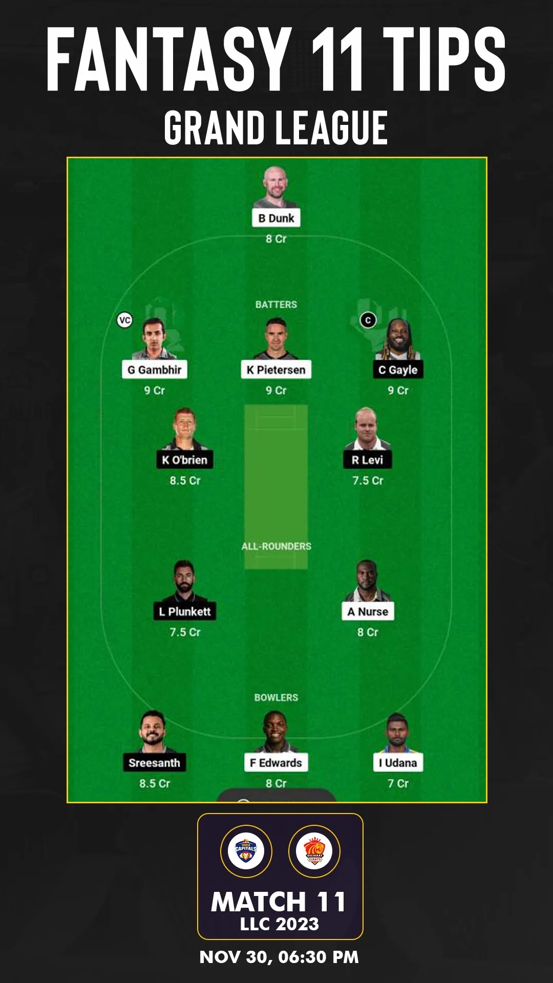 GG vs IC Dream11: Grand League 