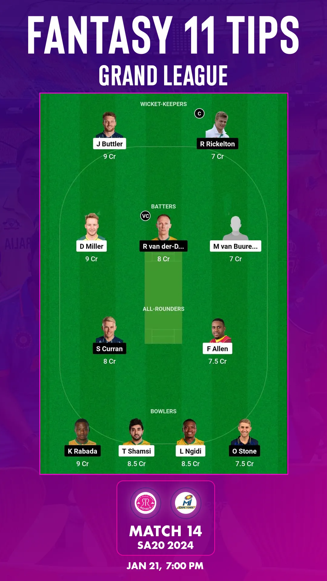 PR vs MICT Dream11