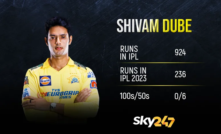 IPL 2023 Most Run Scorers in Today's Match
