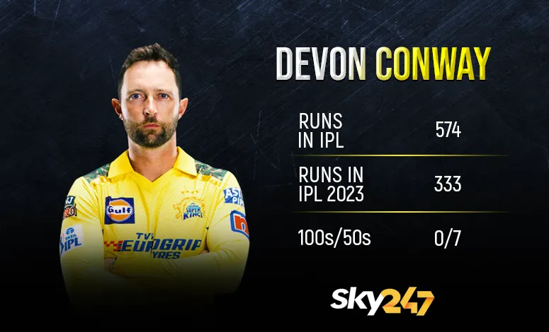 IPL 2023 Most Run Scorers in Today's Match