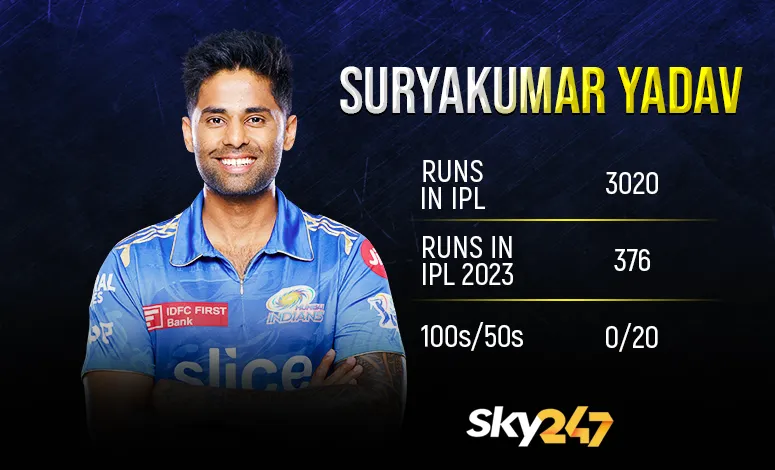 IPL 2023 Most Run Scorers in Today's Match