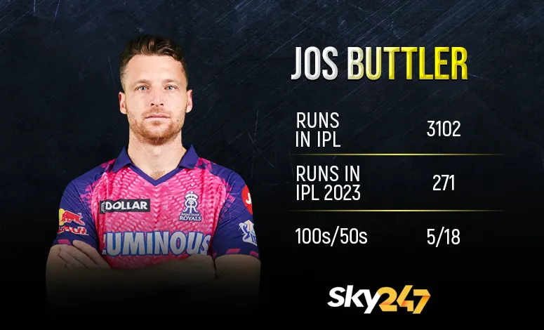 IPL 2023 Most Run Scorers in Today's Match