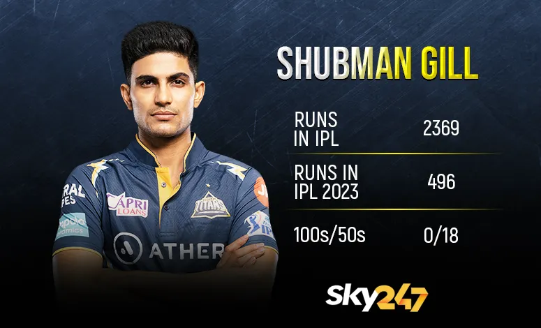 IPL 2023 Most Run Scorers in Today's Match