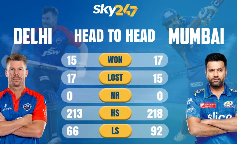 Mumbai Indians Vs Delhi Capitals Timeline  