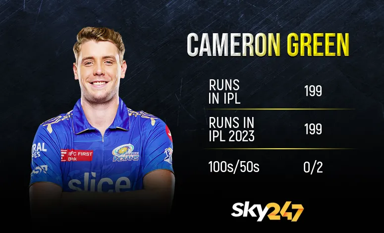 IPL 2023 Most Run Scorers in Today's Match