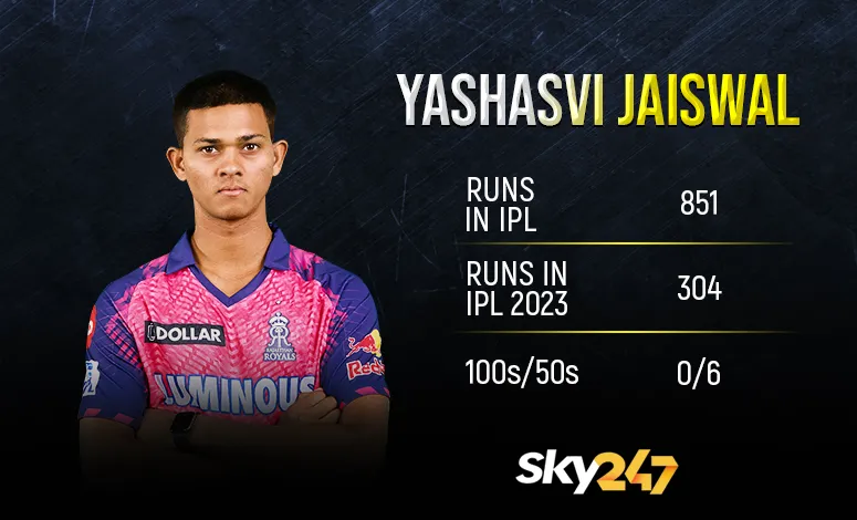 IPL 2023 Most Run Scorers in Today's Match