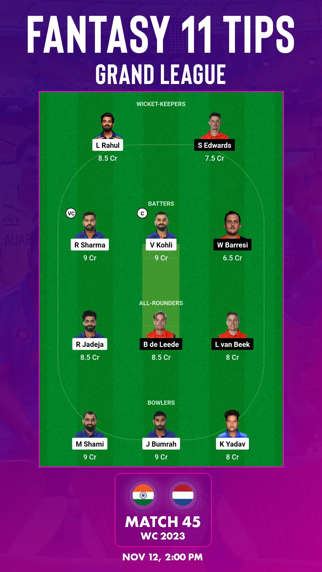 IND vs NED: Dream 11 Fantasy Teams 