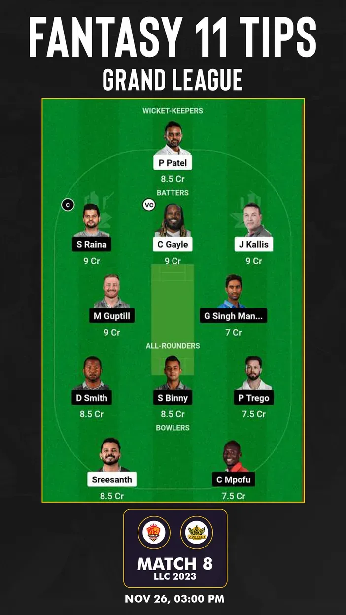 GG vs UHY Dream11 Prediction