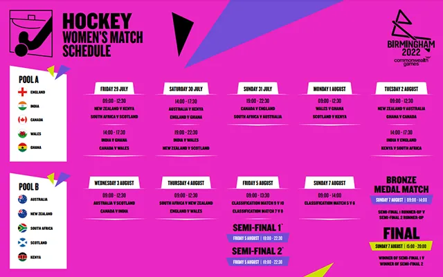 Women's Hockey schedule for 2022 Commonwealth Games. (Photo Source: Twitter)