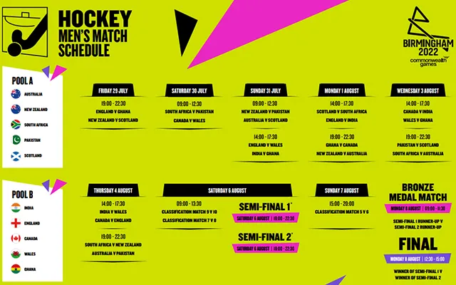 Men's Hockey schedule for 2022 Commonwealth Games. (Photo Source: Twitter)