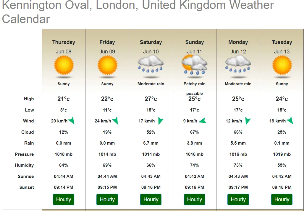 WTC WEATHER REPORT