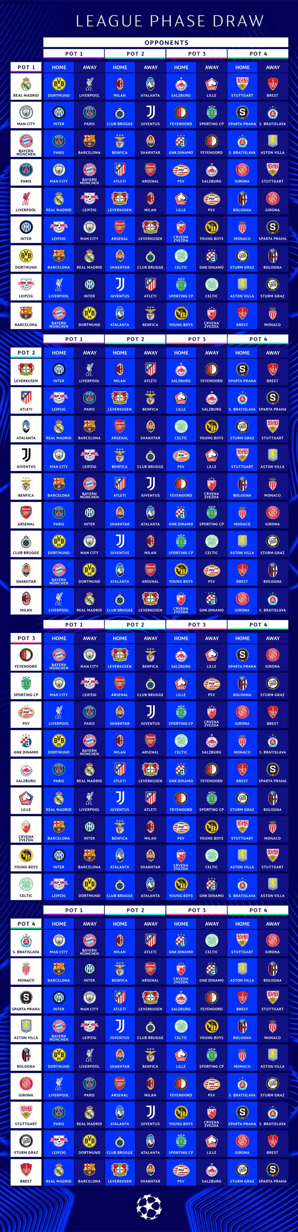 Champions League draw