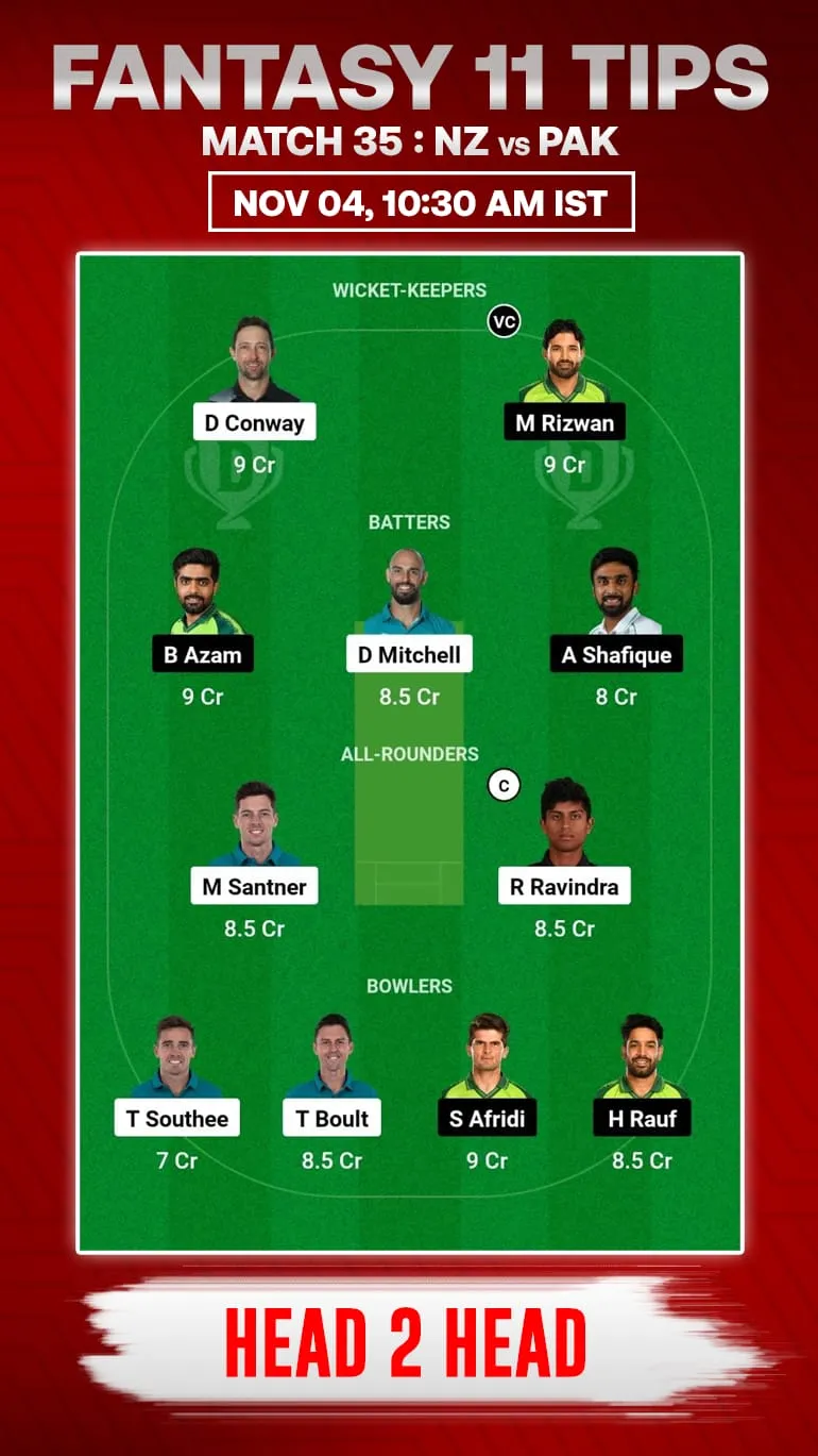 NZ vs PAK Dream11: Head to Head 