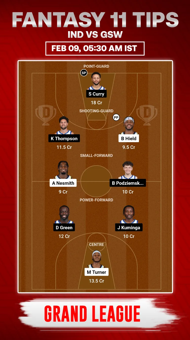 IND vs GSW Dream11 